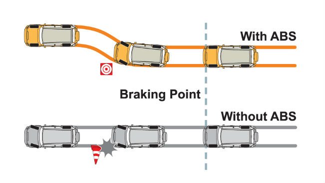 safety abs-system, airbags safety