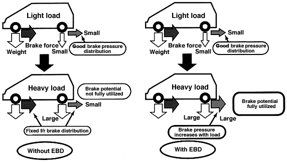 car safety features abs ebd tcs esp