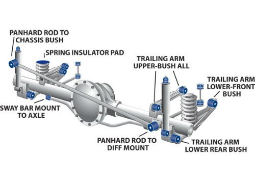 solid axle dependent suspension