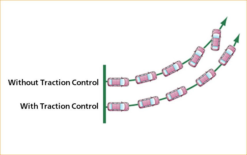 Traction-control