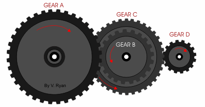 How to Calculate Gear Ratios?