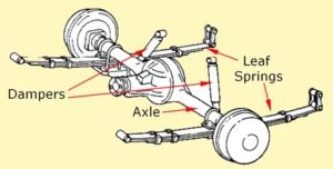 Leaf Spring Suspension