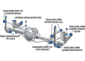 solid axle