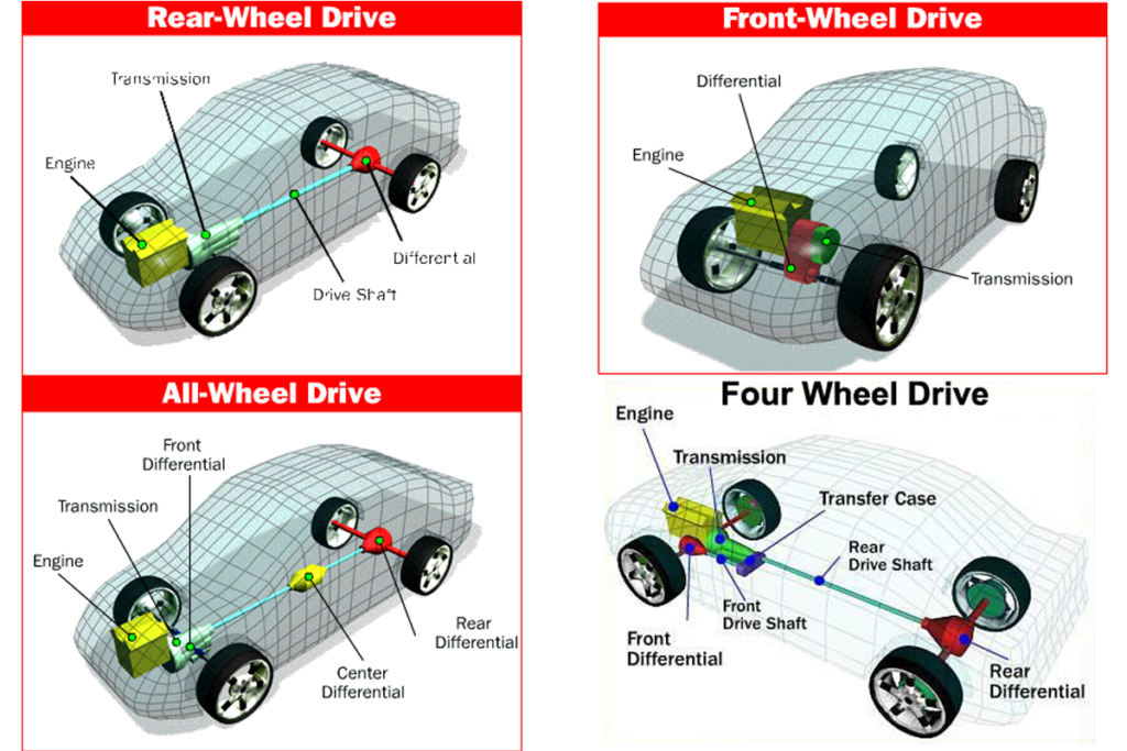 4wd awd rwd fwd drivetrain of the cars