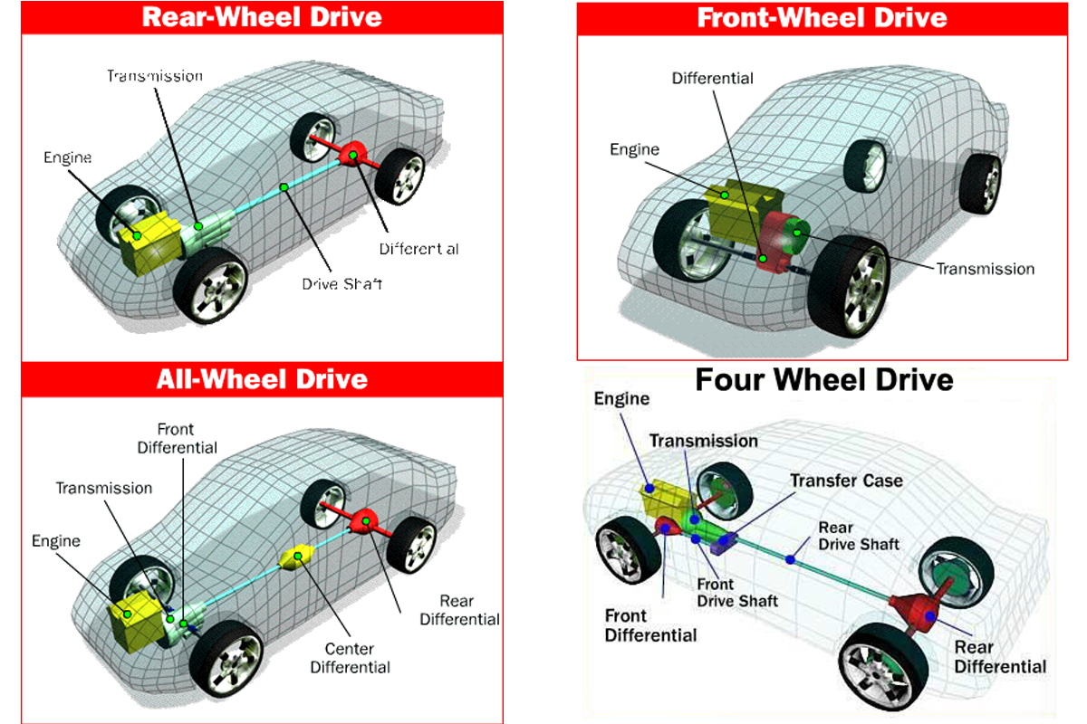 What Does Drivetrain Mean On Mini