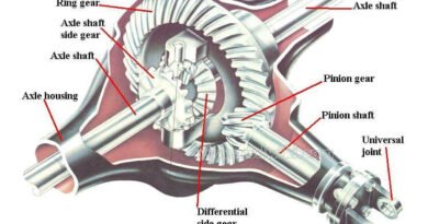 What is Differential and Different Types of Differential?