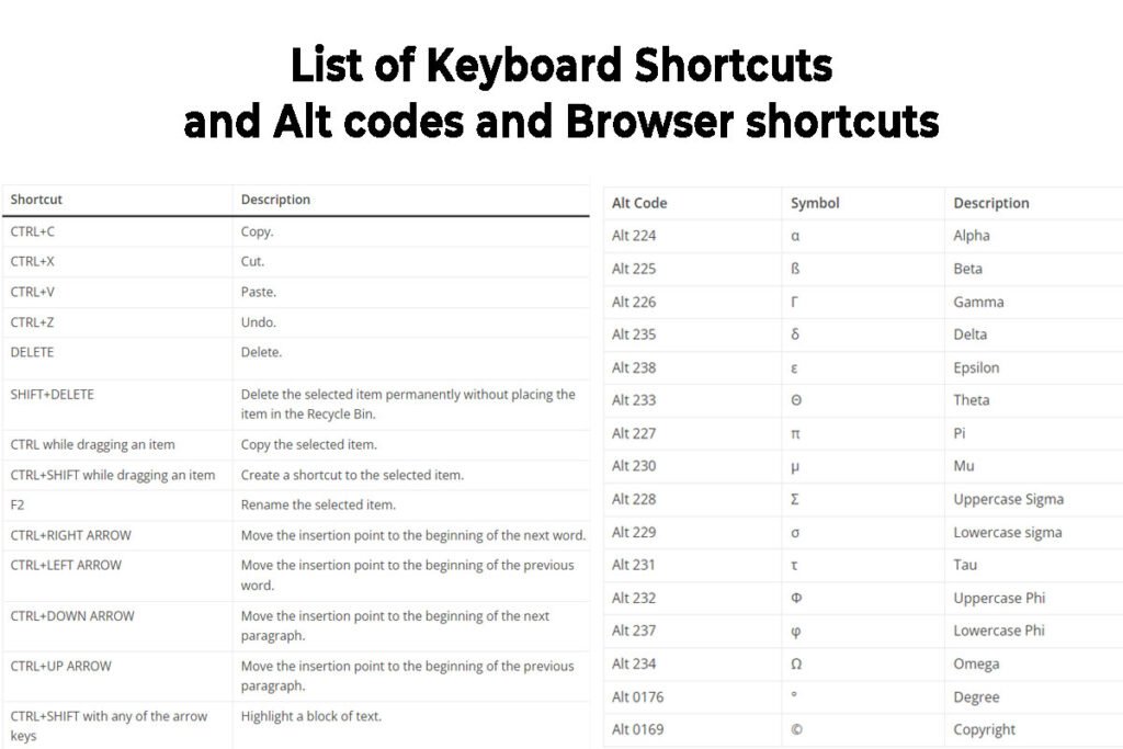 List of Keyboard Shortcuts and Alt codes and Browser shortcuts