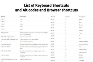 list of keyboard shortcuts alt codes and browser shortcuts