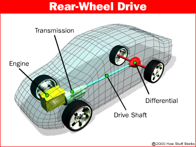 rear wheel drive