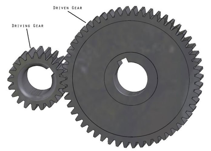 How To Calculate Gear Ratios 