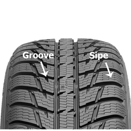 Groove and Sipe in tyres - how to choose a tyre for your car