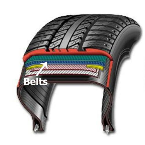 belts in tyres - how to choose a tyre for your car