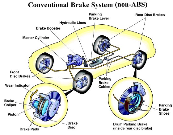 brake-system