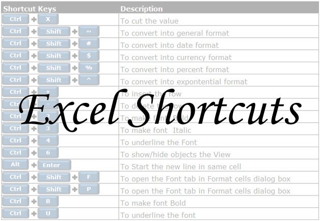 excel-shortcut-keys-reviewstories