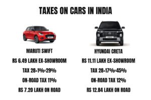 how much you pay on taxes for your cars