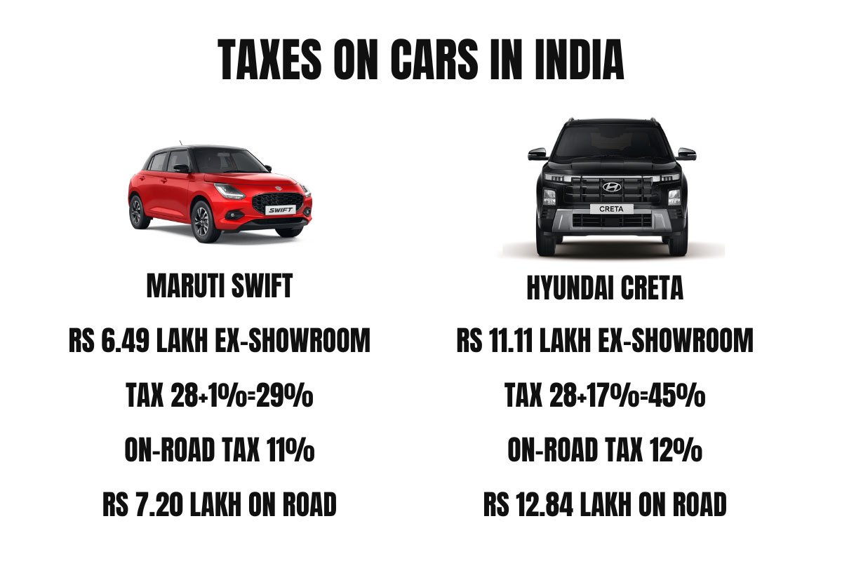 how much you pay on taxes for your cars