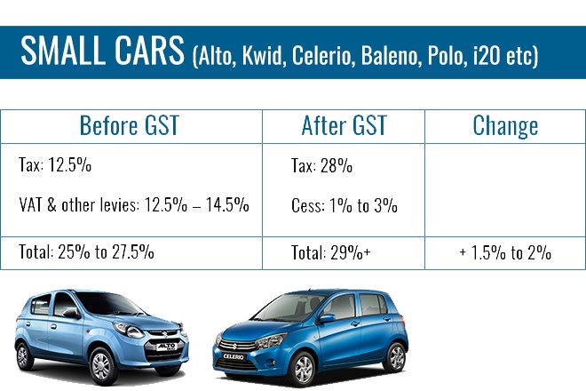 taxes-on-cars-in-india