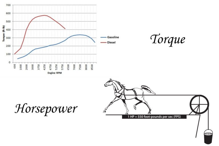 horsepower-and-torque-torque-x-rpm-5252-thereviewstories