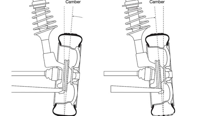 what-is-Camber-Caster-&-Toe