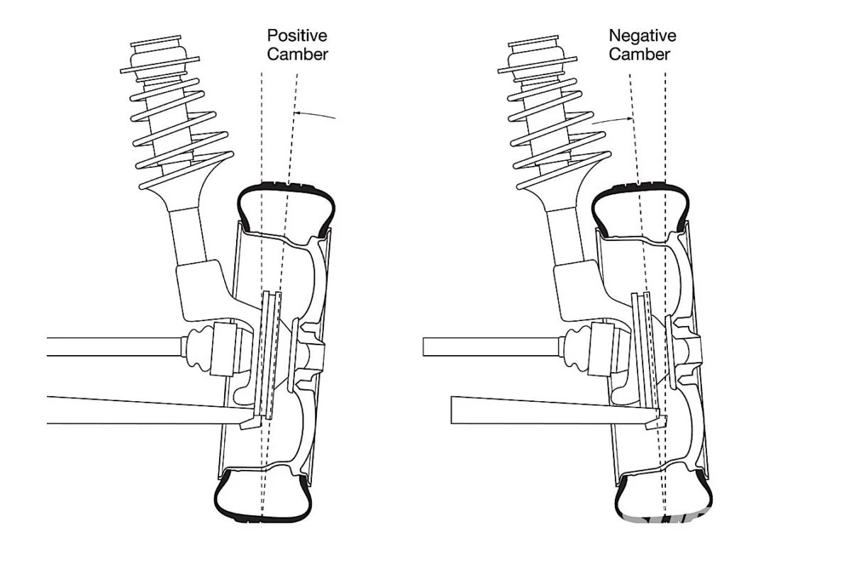 what-is-Camber-Caster-&-Toe