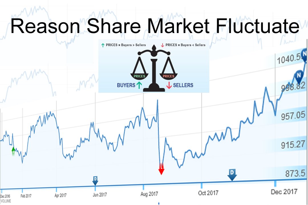 Share-Market-Fluctuate