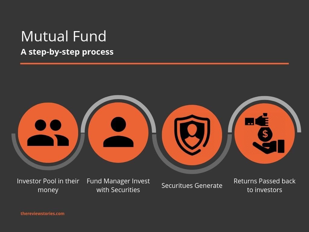 mutual-fund-what-is-mutual-fund-mutual-fund-types-how-to-invest