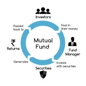 mutual-funds