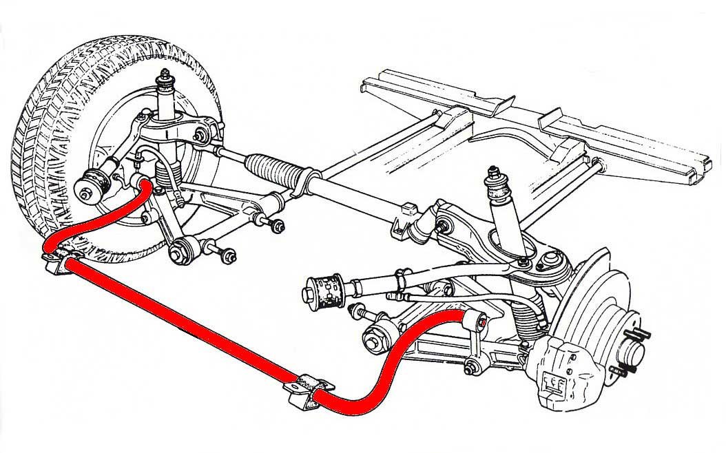 What is anti roll bar