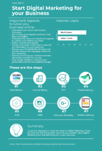 Digital Marketing Infographics