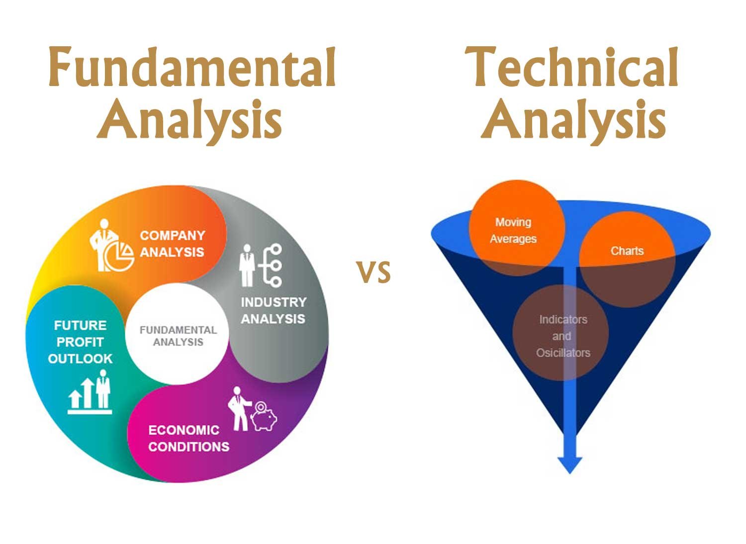 Difference between Fundamental Analysis and Technical Analysis –