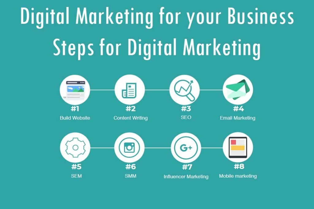 digital marketing