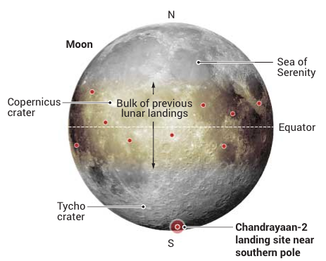 Lunar surface