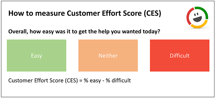 Customer effort score