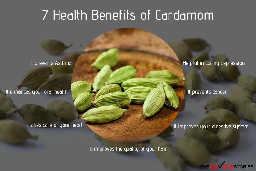 cardamom benefits