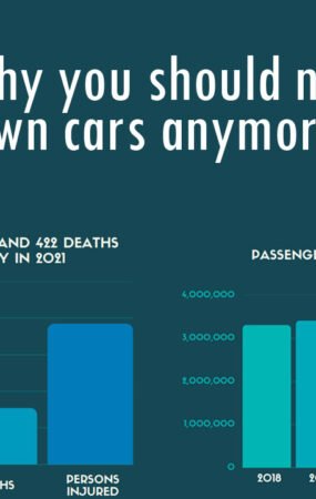 Why you should not own cars anymore