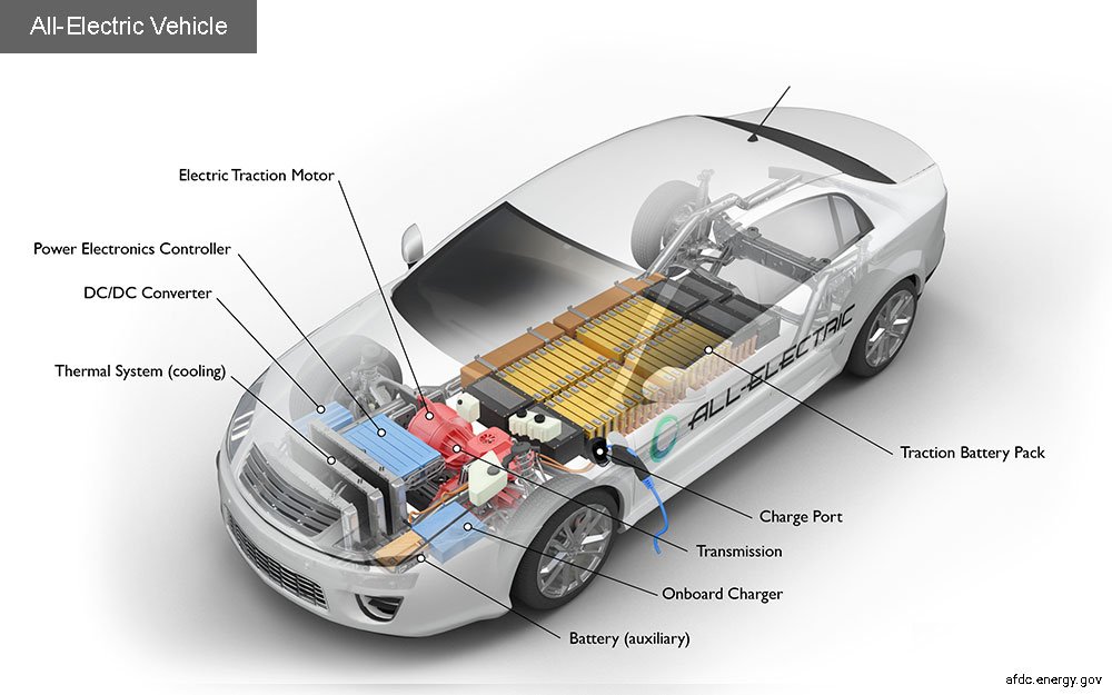 how electric car works