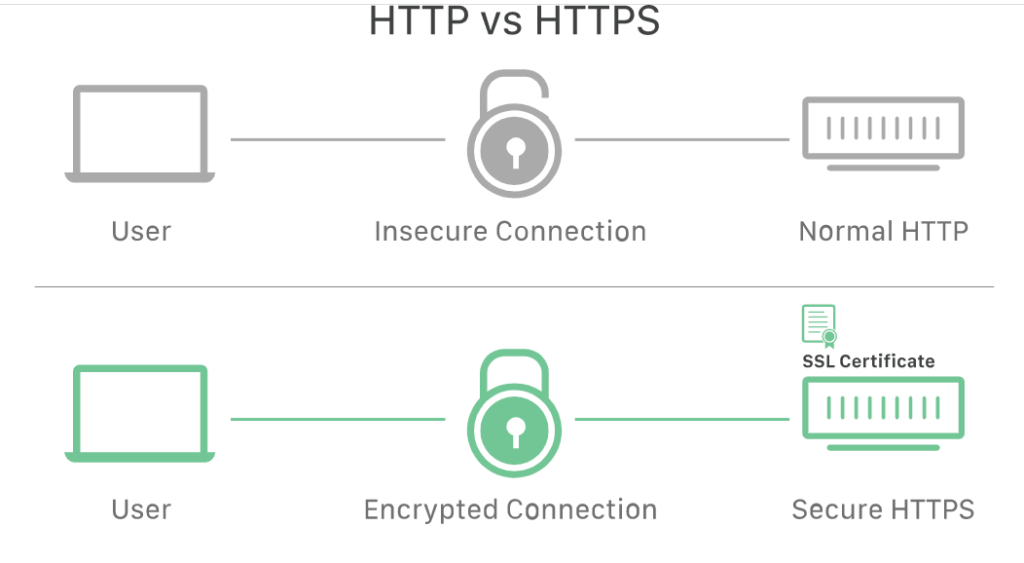 what is ssl certificate how does it work