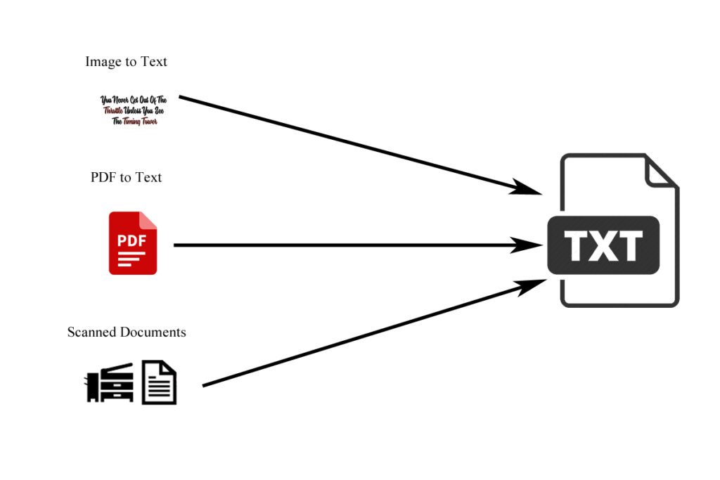 image-to-text-converter-thereviewstories