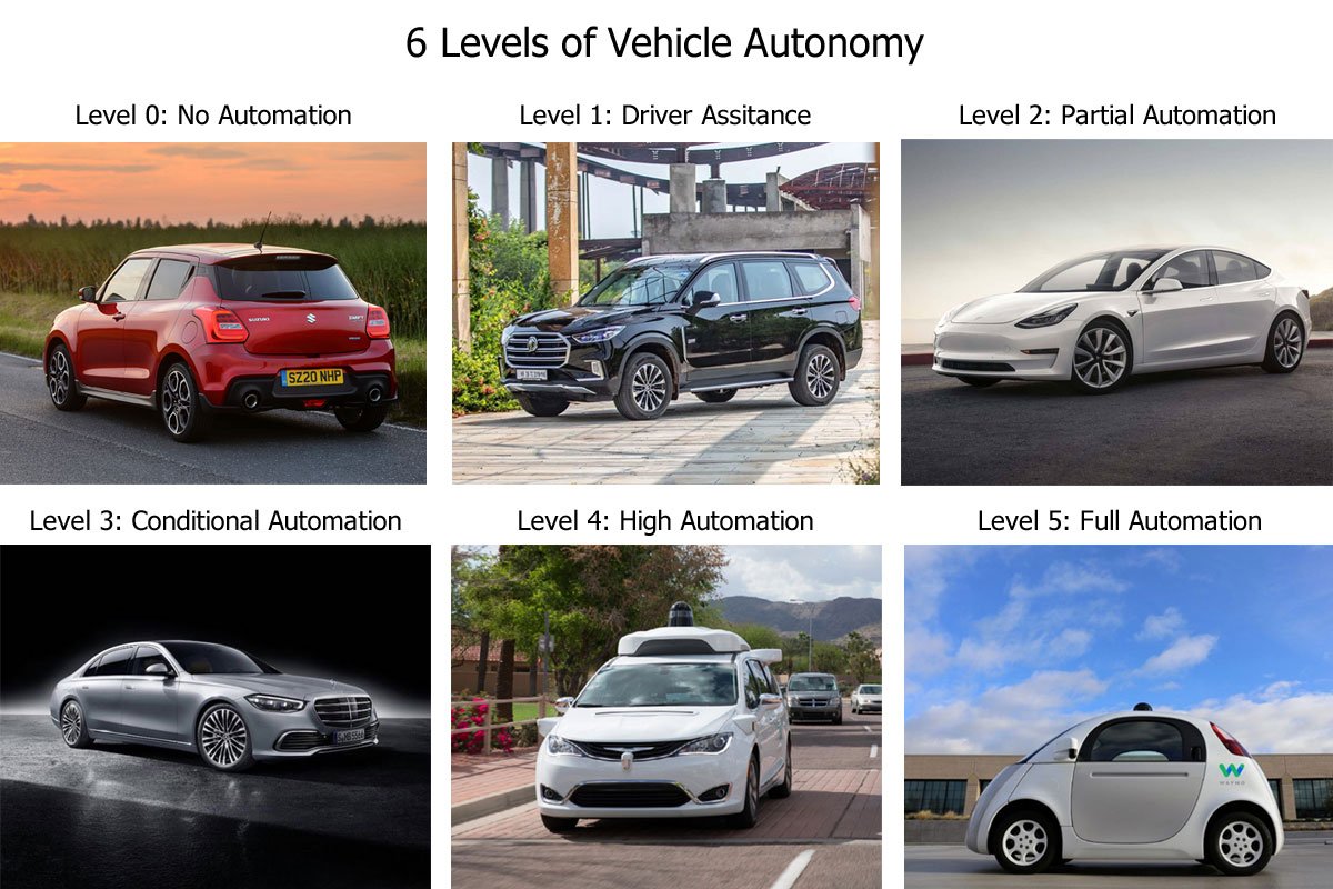 6 Levels of Vehicle Autonomy