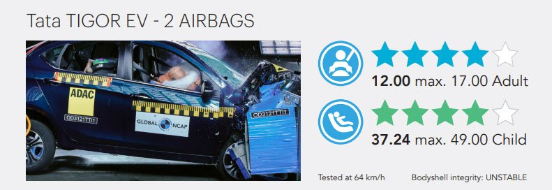 Tigor EV Global NCAP ratings