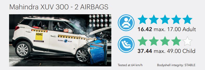 XUV300 Global NCAP ratings