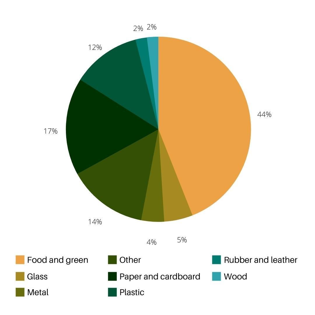 Pie chart (1) – Thereviewstories