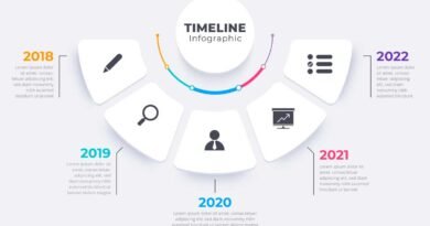 ideas to create an infographic