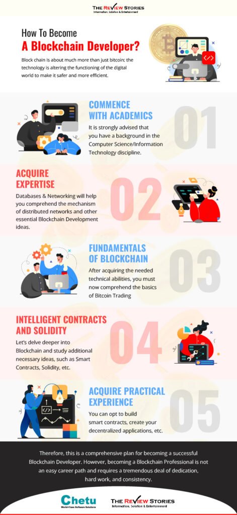 How To Become a Blockchain Developer & Build a Successful Career