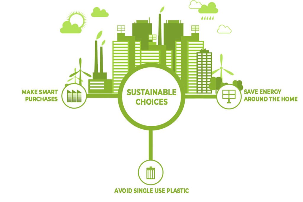Why it is important to make sustainable choices In Your Day-To-Day Life