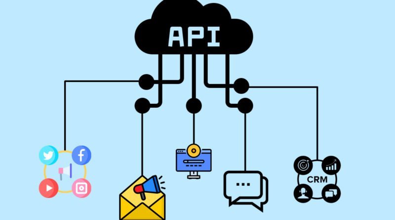 Benefits of (application programming interfaces) API-Driven Marketing