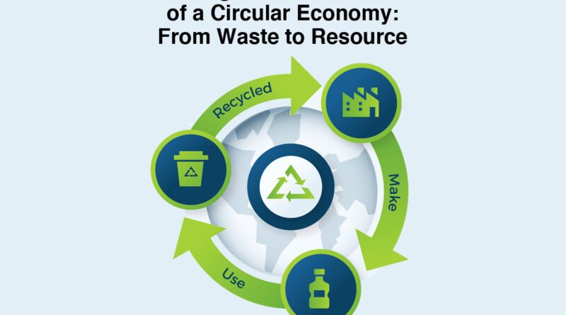 What is the Circular Economy?