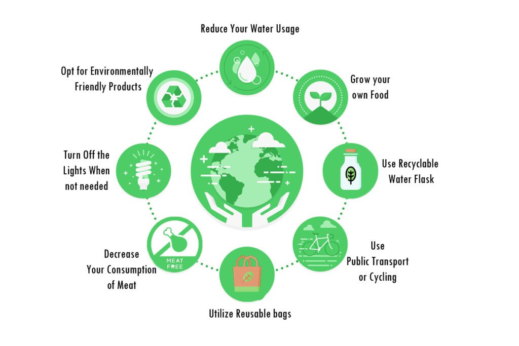 how to lower your carbon footprint