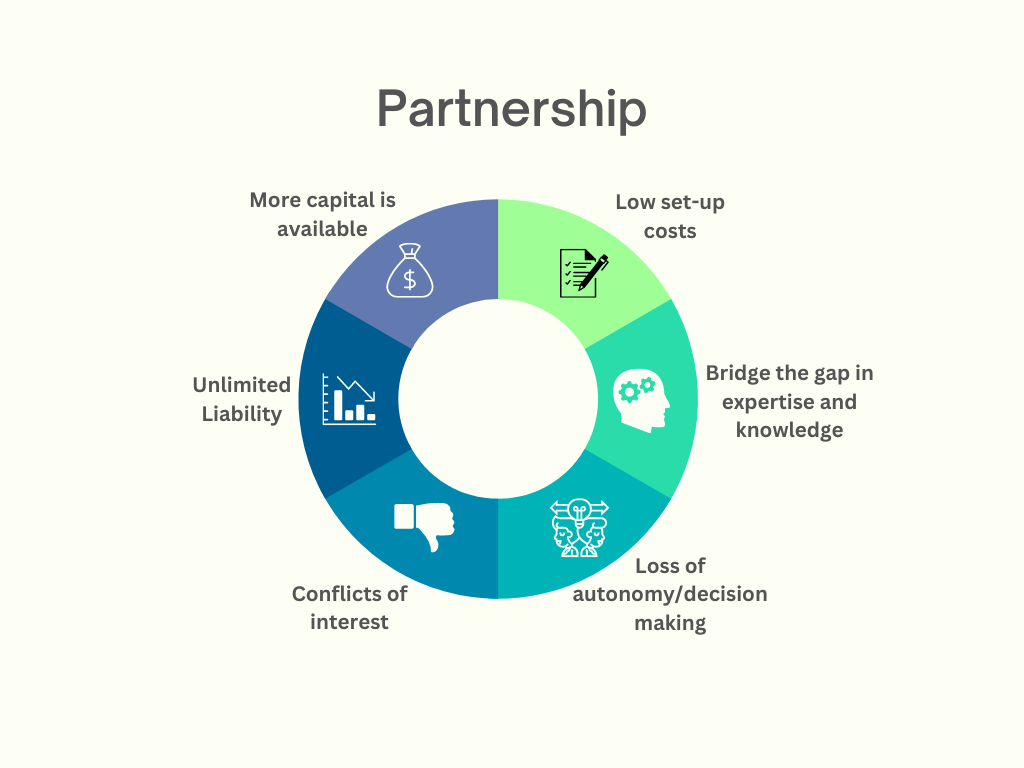 Partnership