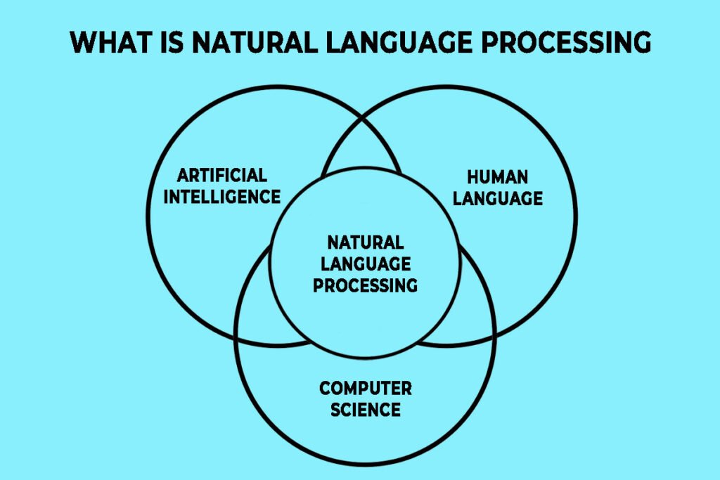 what-is-natural-language-processing-its-use-cases-challenges